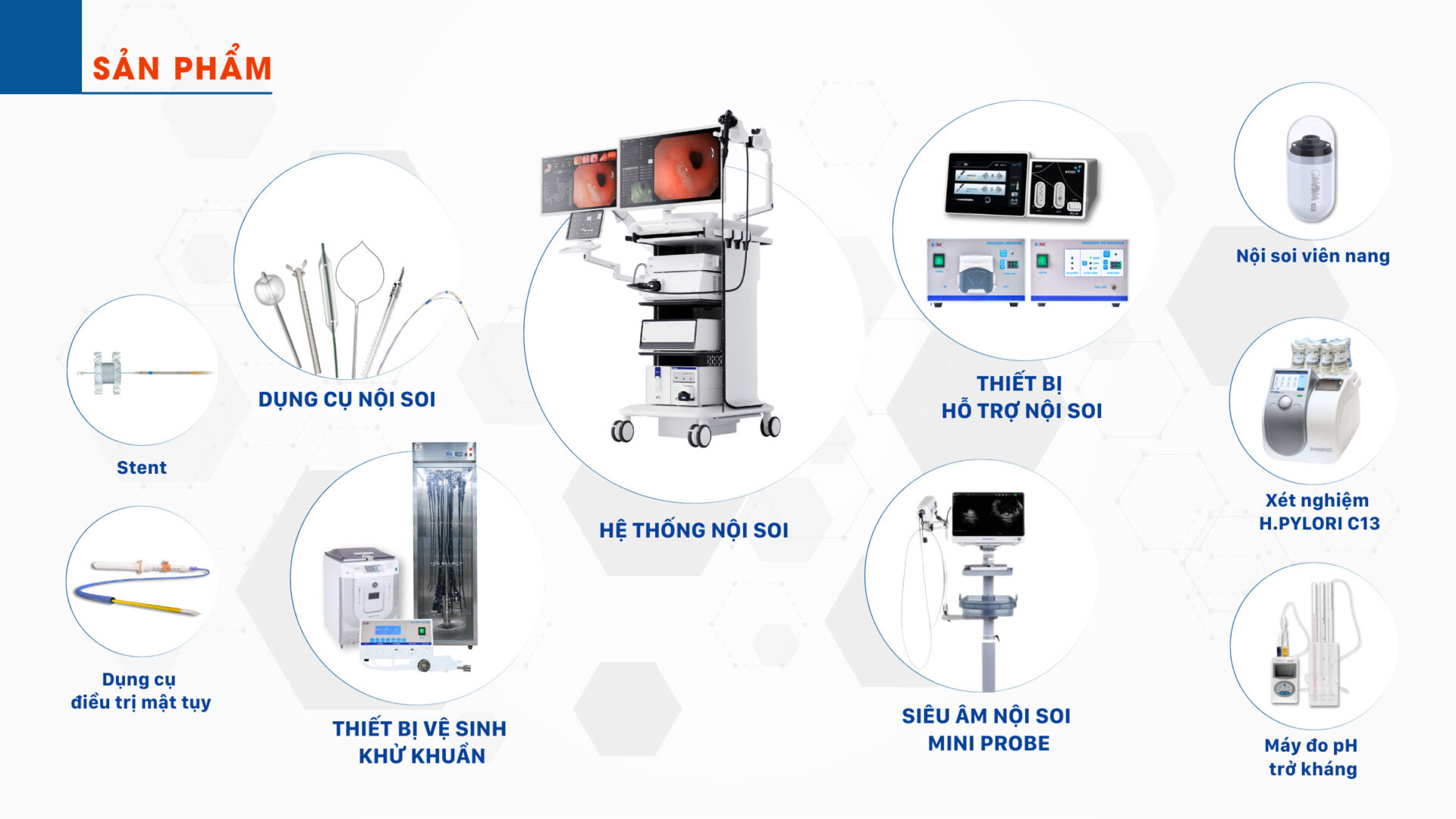 Tổng quan sản phẩm nội soi Minh Long